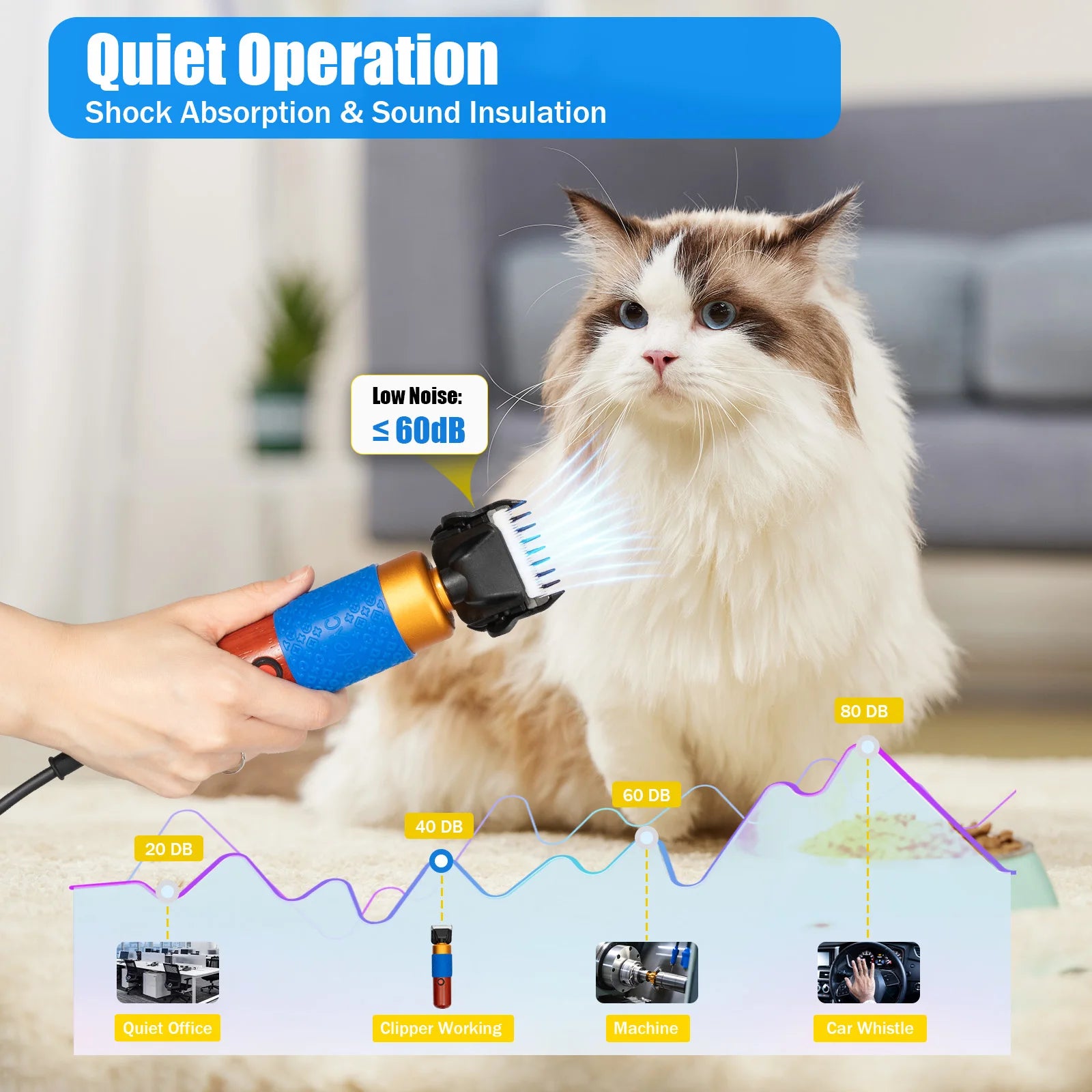 36W Professional Dog or Cat Clipper