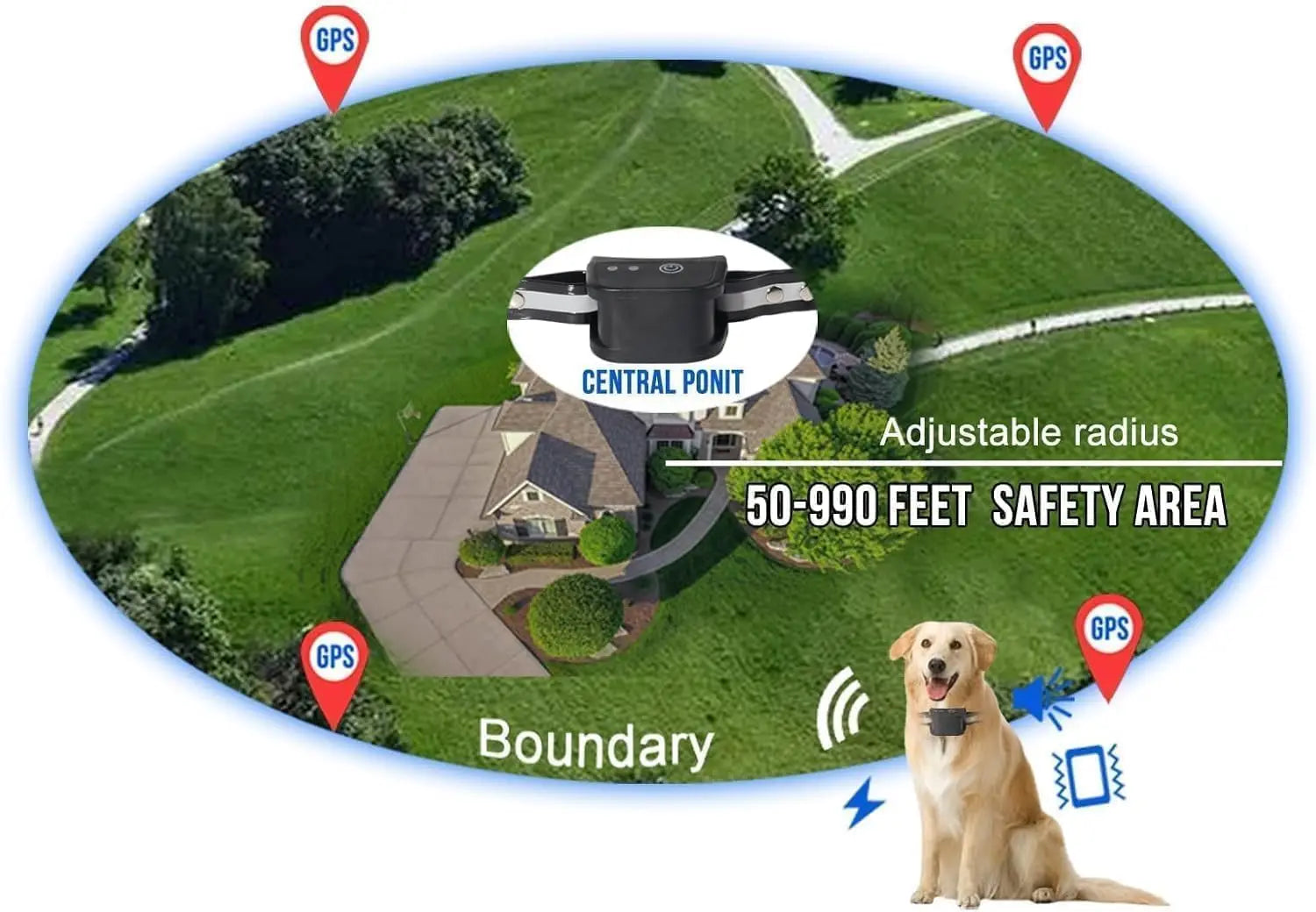 Waterproof & Wireless Dog Fence Collar with GPS