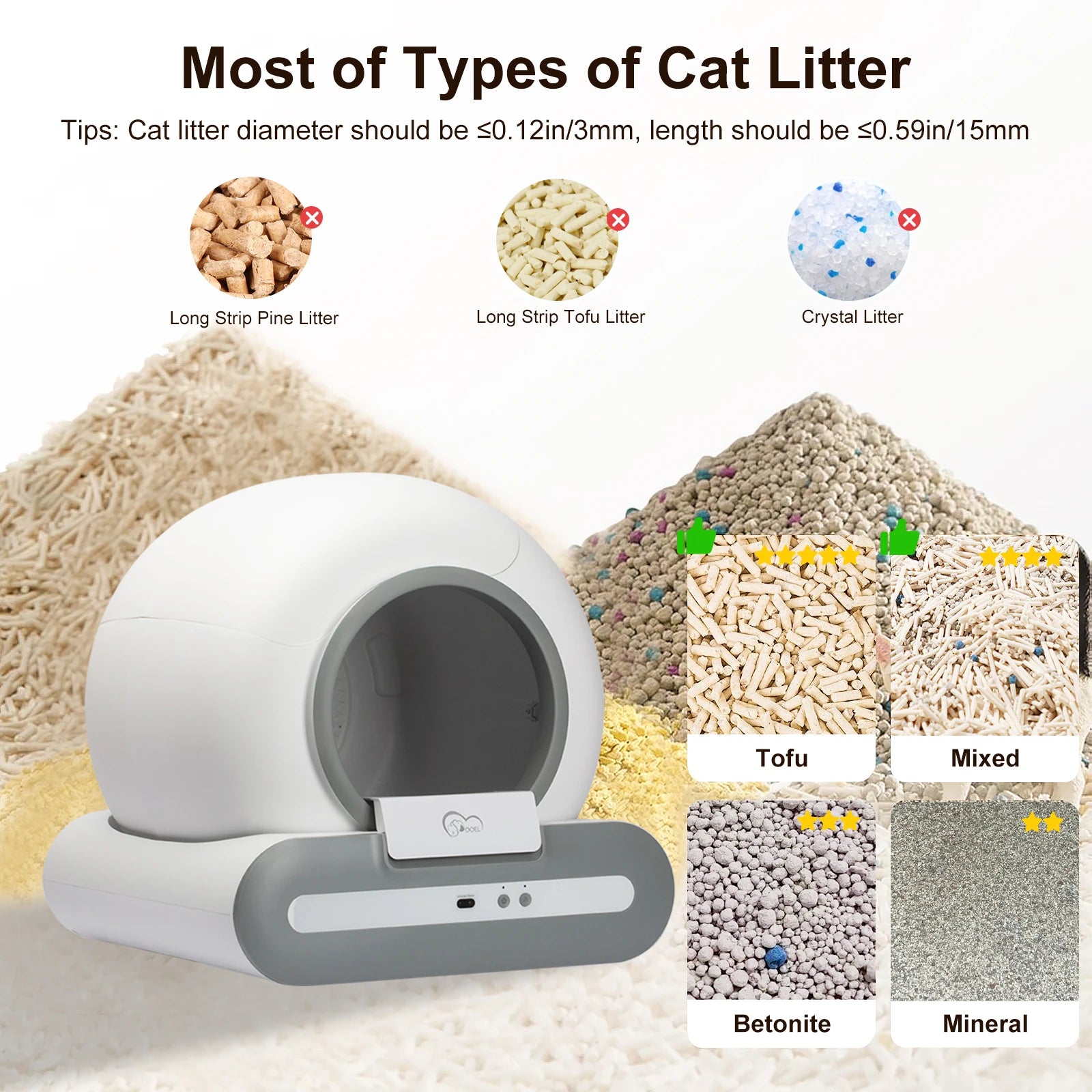 App Controlled Self-Cleaning Litter Box