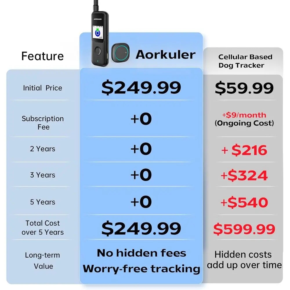Outdoor GPS Dog Tracker