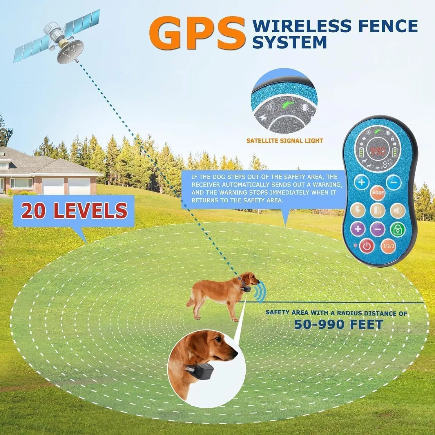 Waterproof & Wireless Dog Fence Collar with GPS