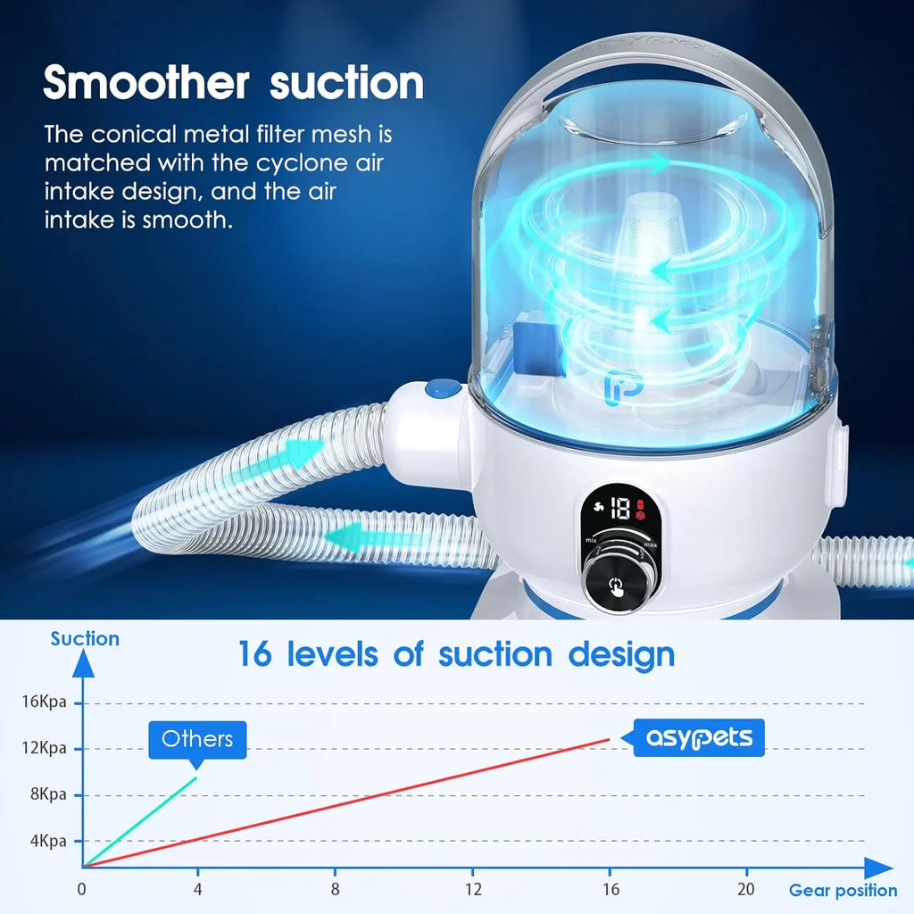 Pet Grooming Vacuum with 5 Tools