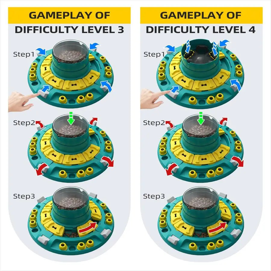 Beginner to Advanced Dog Puzzle Toy 🐶